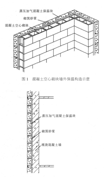 青岛蒸压加气混凝土砌块复合保温外墙性能与构造